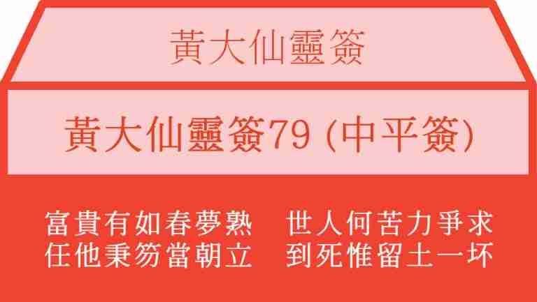 黃大仙靈簽79