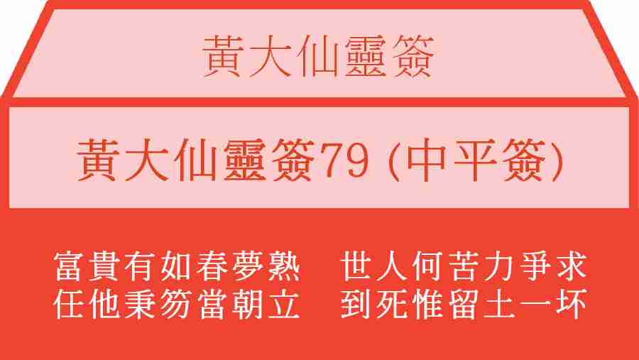 黃大仙靈簽79
