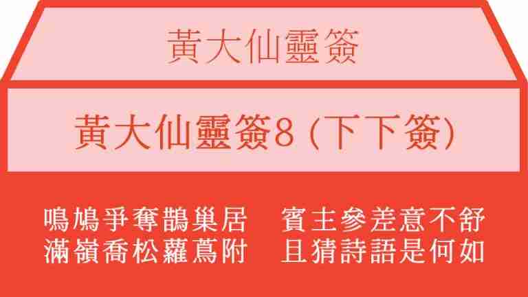 黃大仙靈簽8