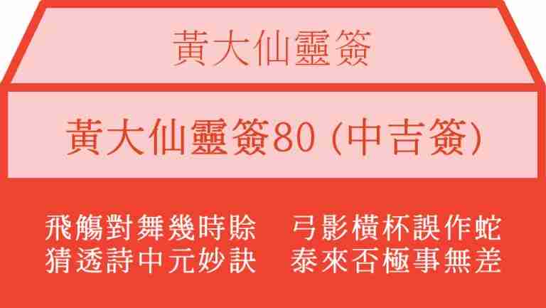 黃大仙靈簽80