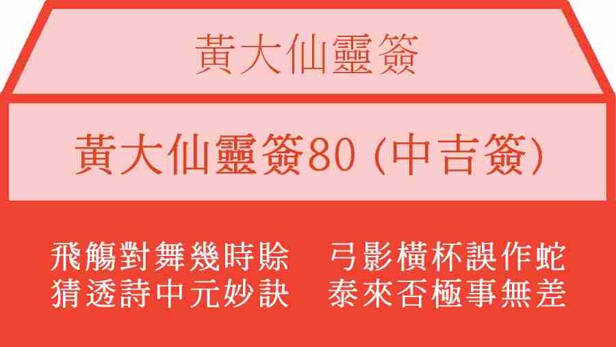 黃大仙靈簽80