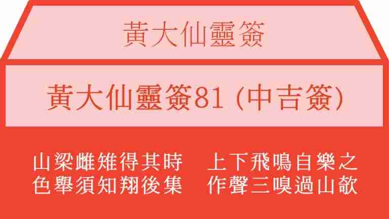 黃大仙靈簽81