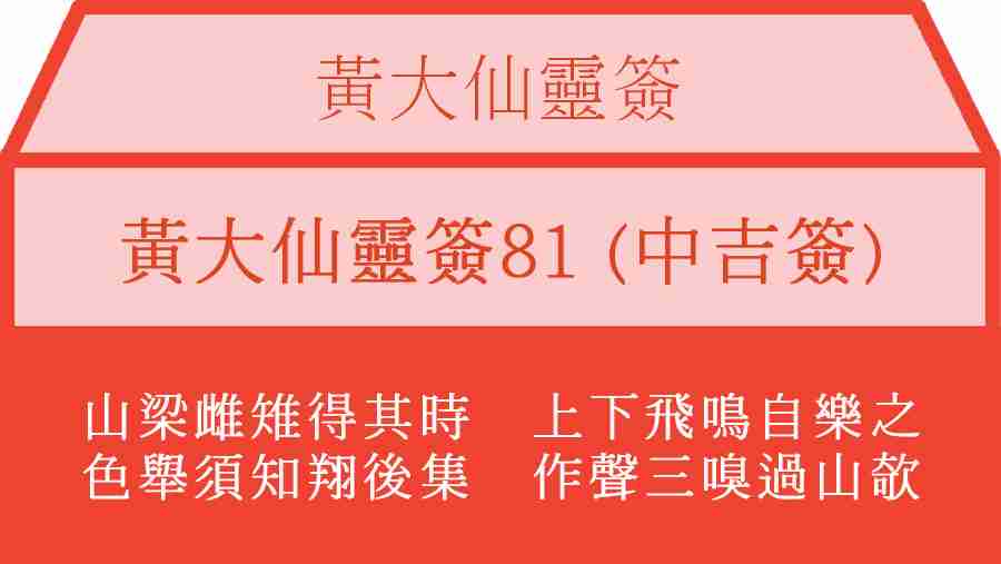 黃大仙靈簽81