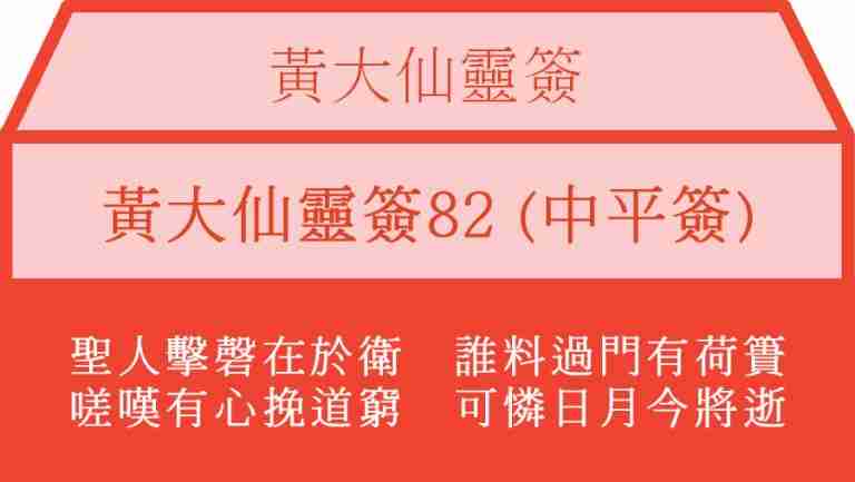 黃大仙靈簽82