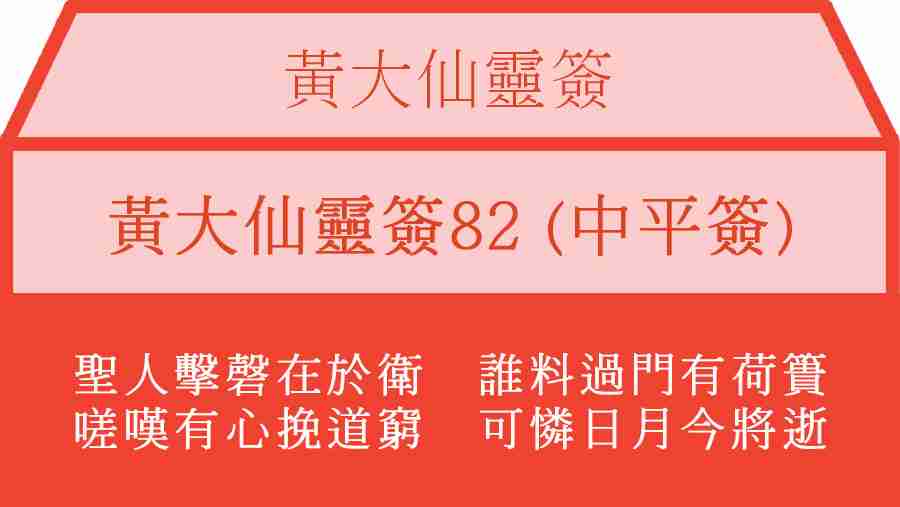 黃大仙靈簽82