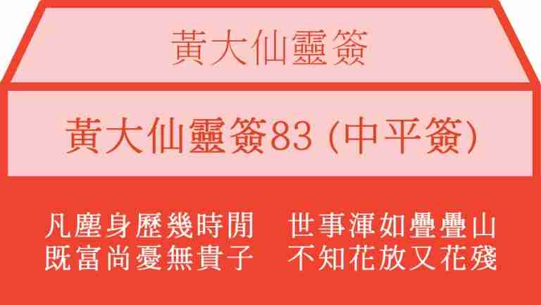 黃大仙靈簽83