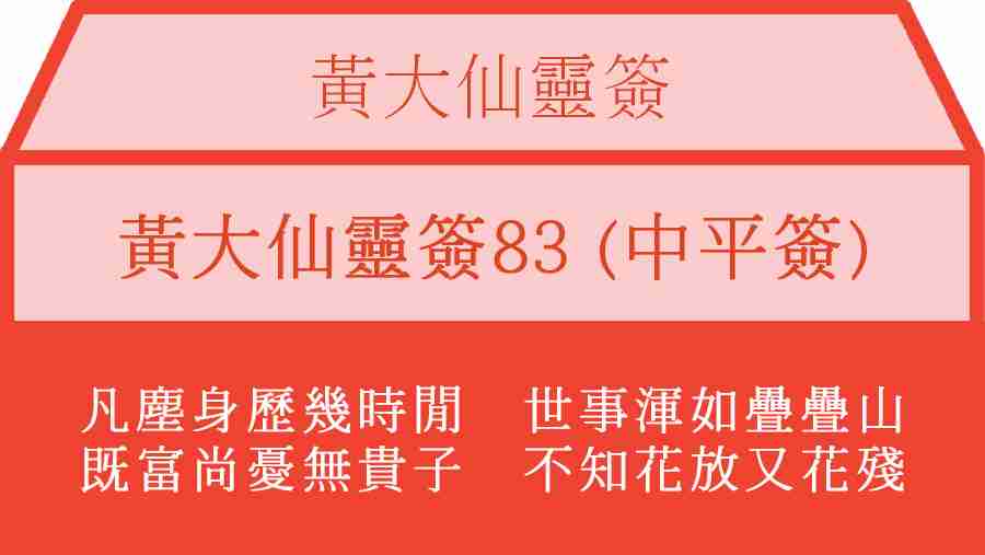 黃大仙靈簽83