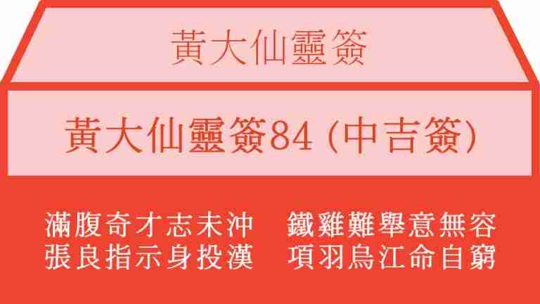 黃大仙靈簽84