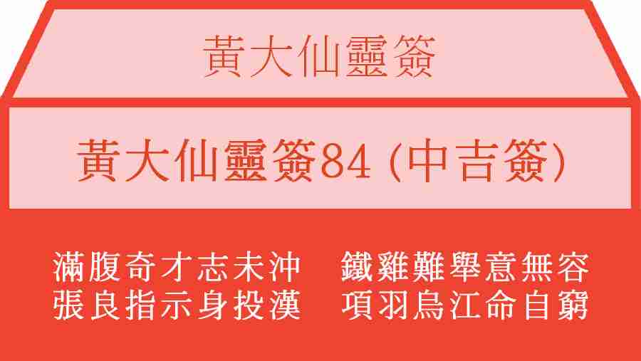 黃大仙靈簽84