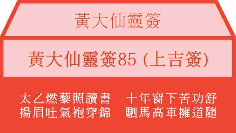 黃大仙靈簽85