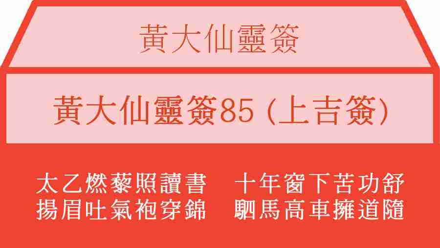 黃大仙靈簽85