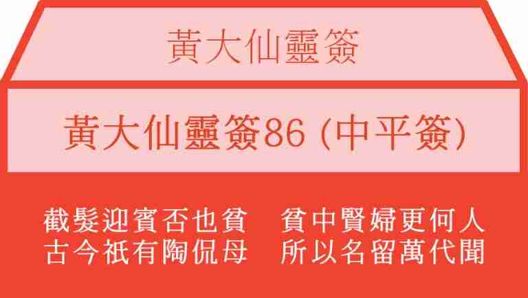 黃大仙靈簽86