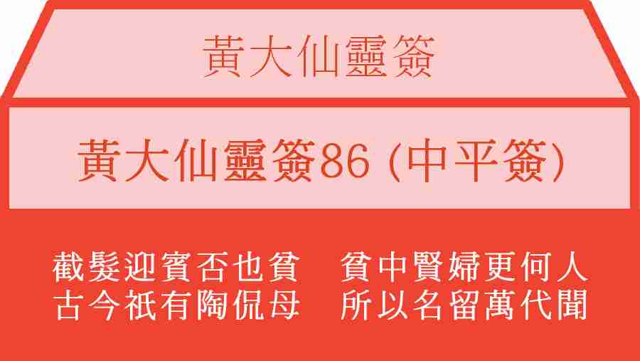 黃大仙靈簽86