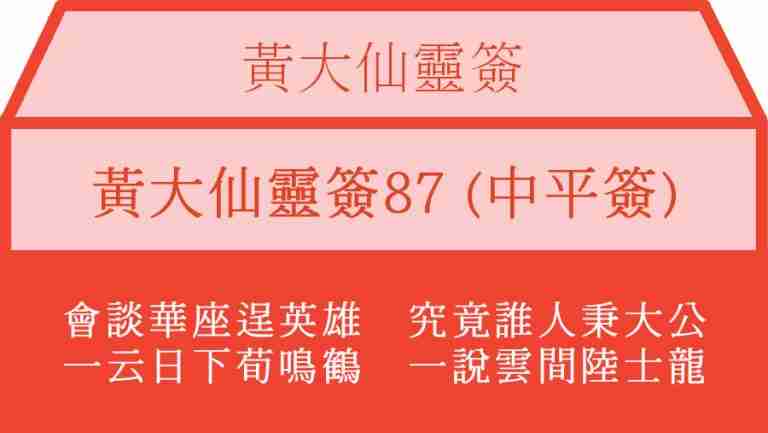 黃大仙靈簽87