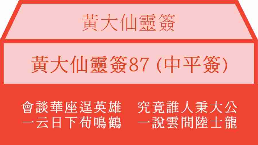 黃大仙靈簽87
