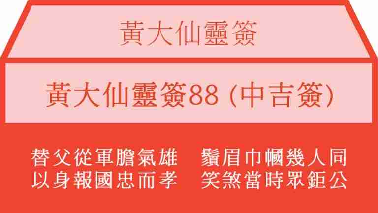 黃大仙靈簽88