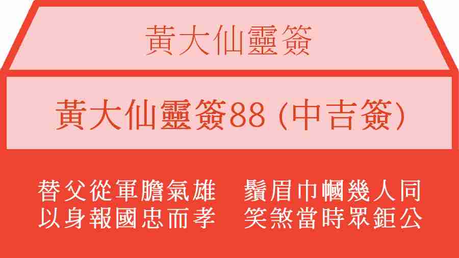 黃大仙靈簽88