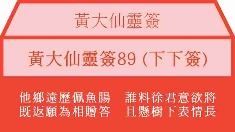 黃大仙靈簽89