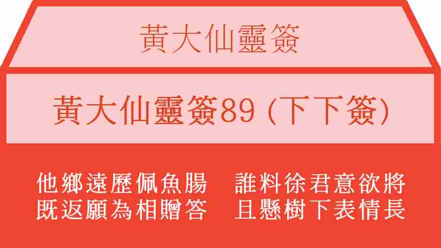 黃大仙靈簽89