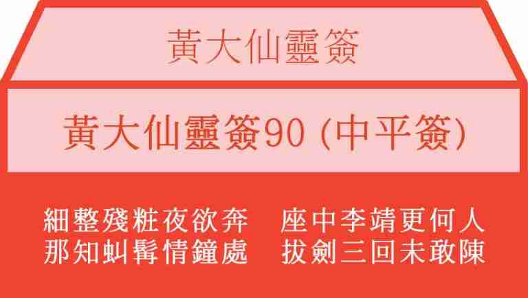 黃大仙靈簽90