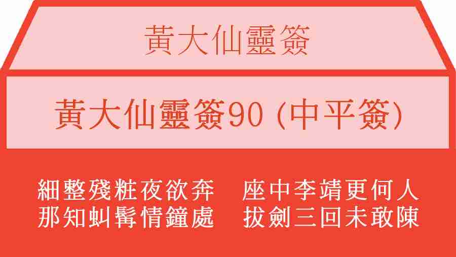 黃大仙靈簽90