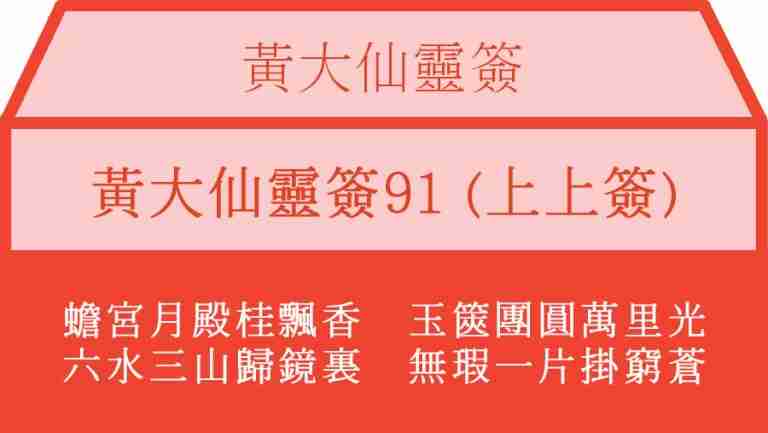 黃大仙靈簽91