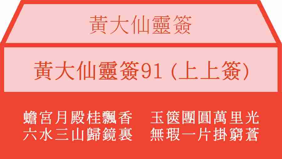 黃大仙靈簽91