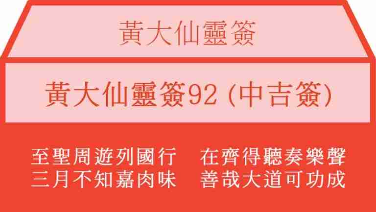 黃大仙靈簽92