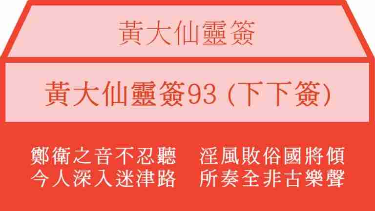 黃大仙靈簽93