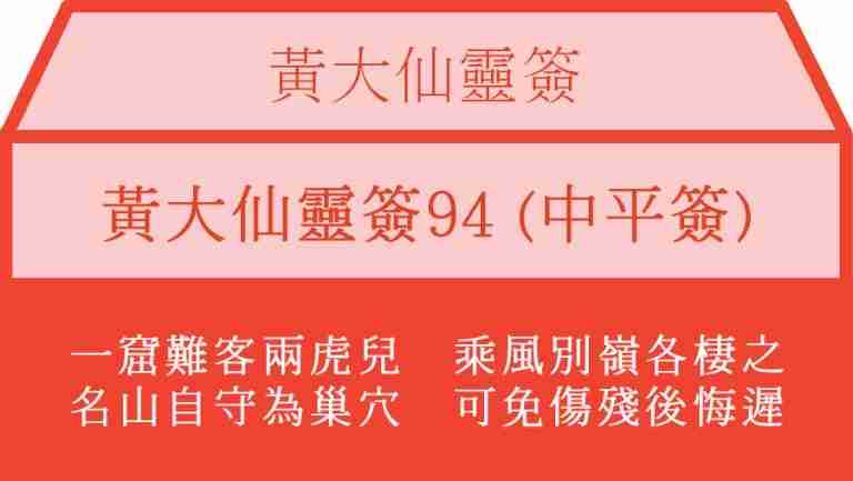 黃大仙靈簽94
