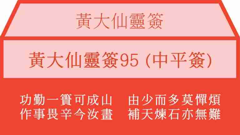 黃大仙靈簽95