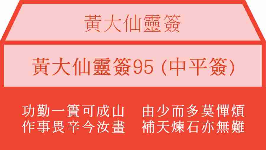 黃大仙靈簽95
