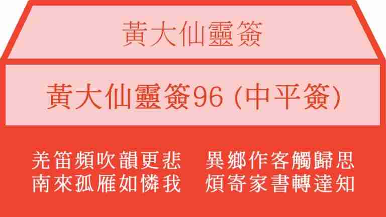 黃大仙靈簽96