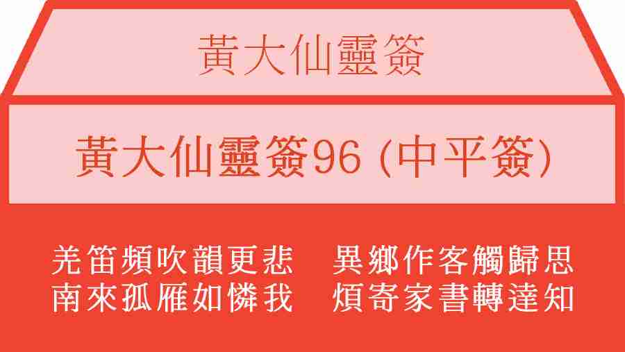 黃大仙靈簽96
