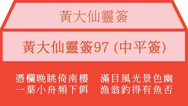 黃大仙靈簽97