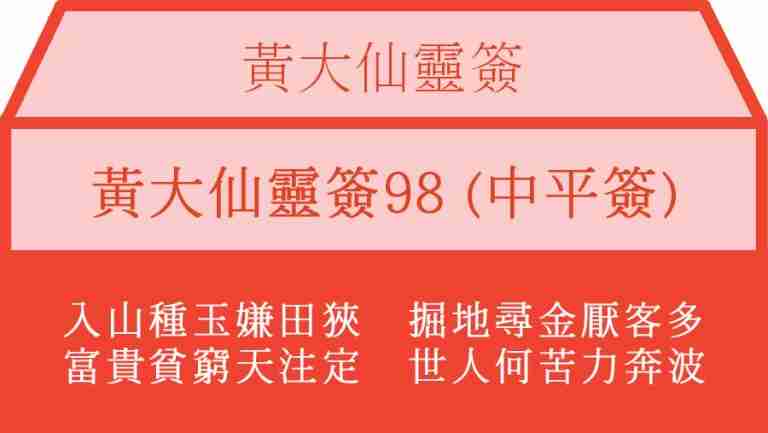 黃大仙靈簽98