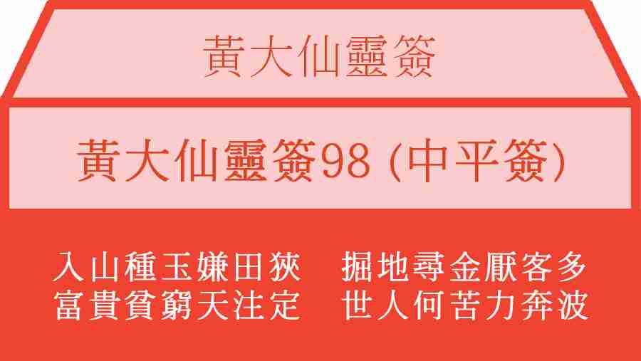 黃大仙靈簽98