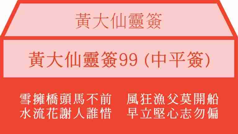 黃大仙靈簽99