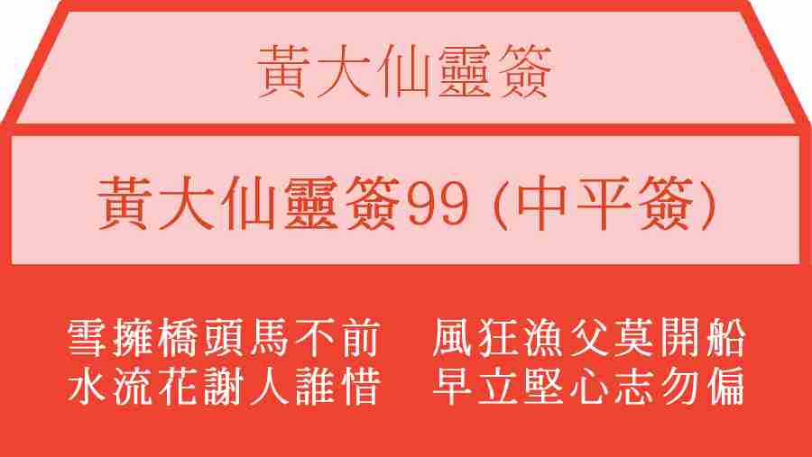 黃大仙靈簽99