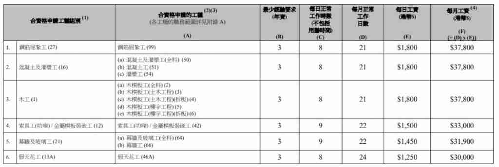 地盤外勞人工