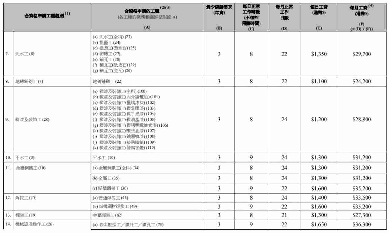地盤外勞人工