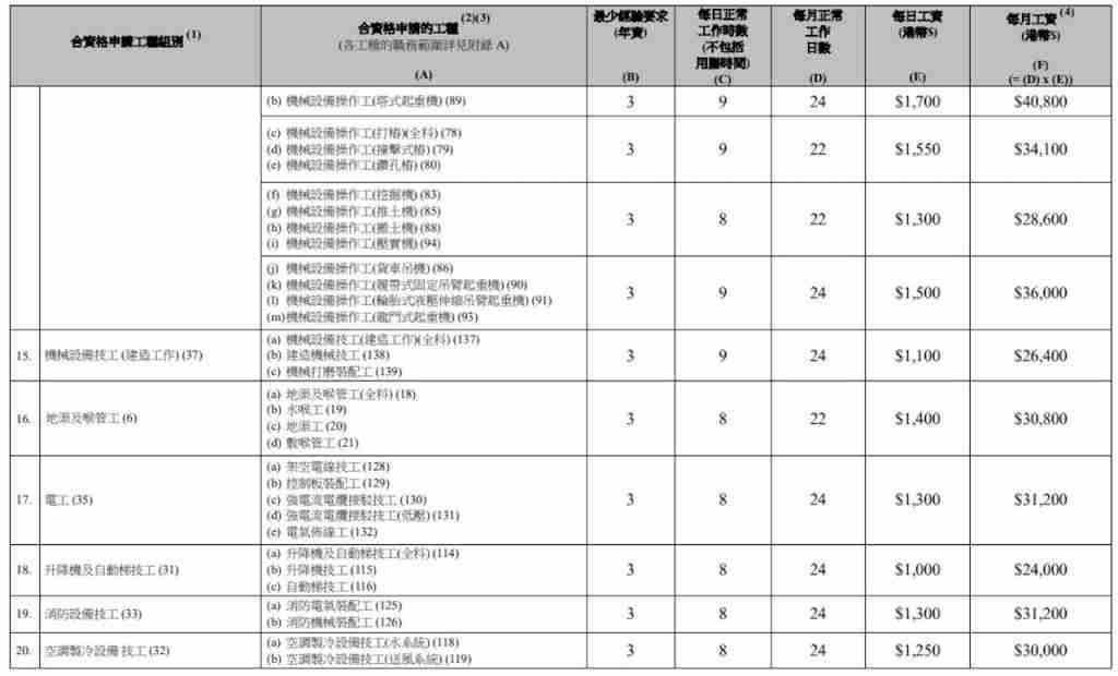 地盤外勞人工