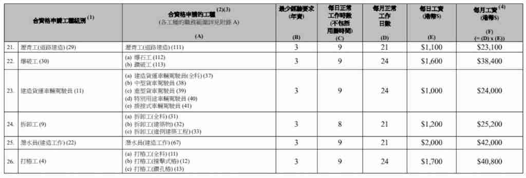 地盤外勞人工
