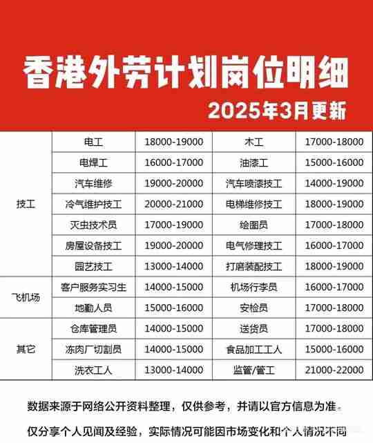香港各行各業外勞人工