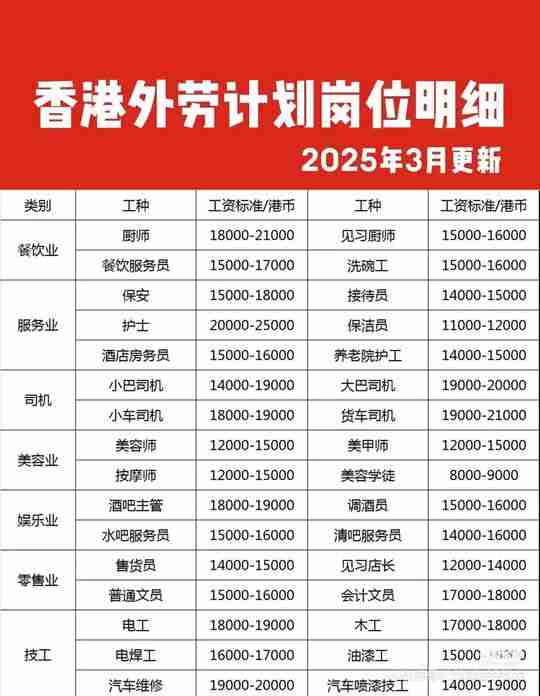 香港各行各業外勞人工