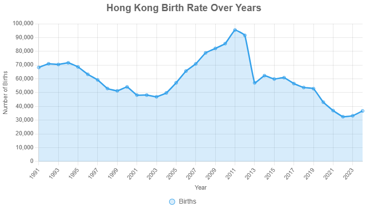 香港出生率