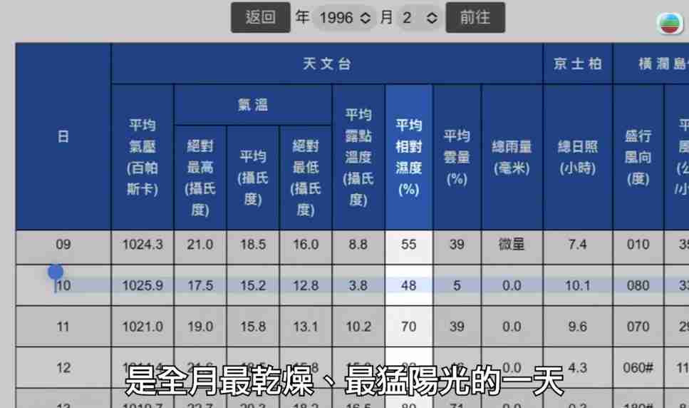 八仙嶺山火天氣