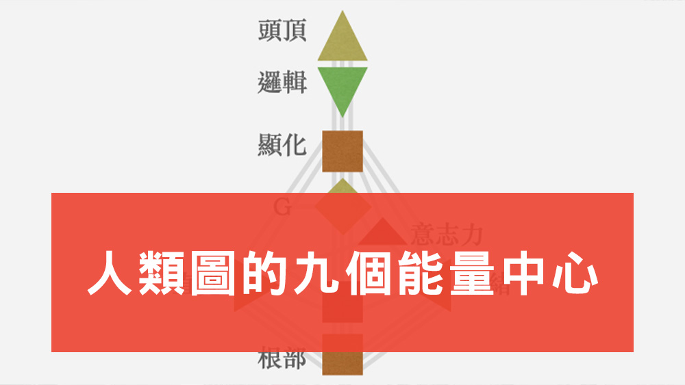 九個能量中心