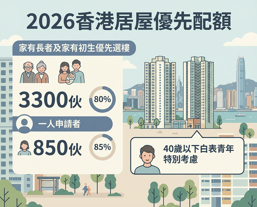2026居屋申請