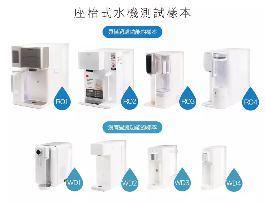 消委會座枱式水機測試報告2025